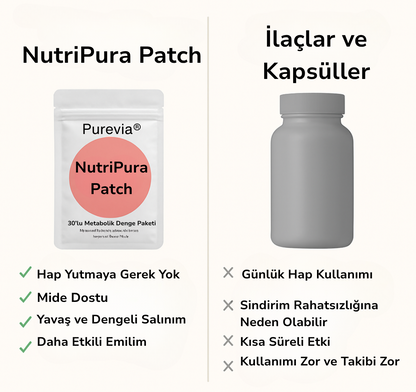 Purevia®  NutriPura Patch